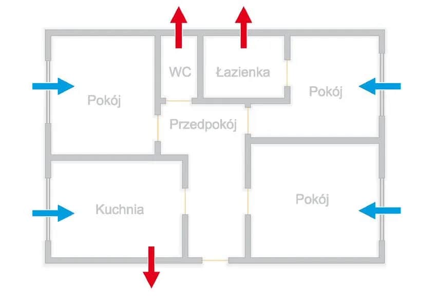 Czy wentylacja w każdym pokoju jest konieczna? Poznaj fakty