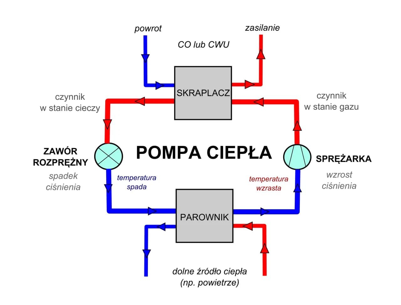 Idealna różnicówka do pompy ciepła: Uniknij kosztownych błędów przy wyborze