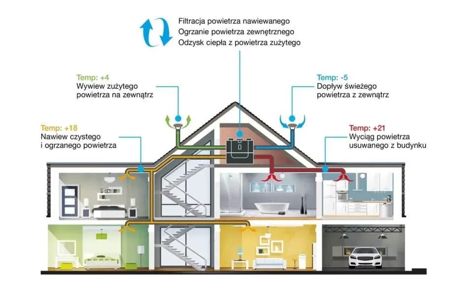 Rekuperacja Raszyn: Korzyści i Usługi dla Twojego Domu