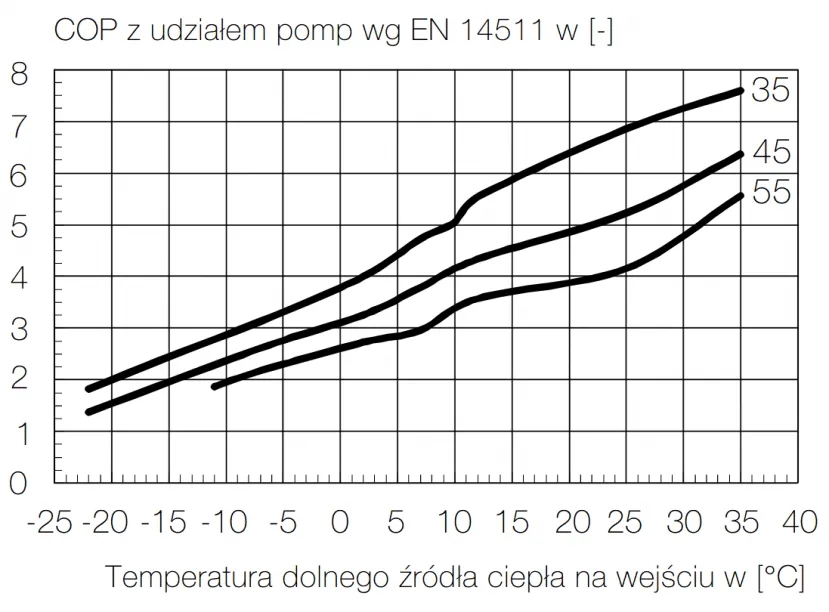 Sprawność pompy ciepła: jak temperatura wpływa na efektywność