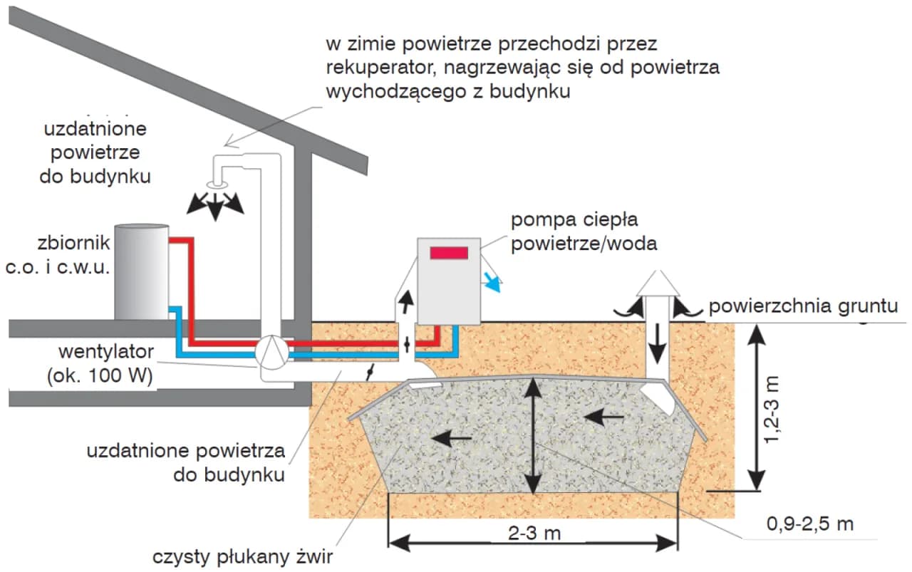 Pompa ciepła: jaka temperatura zapewni najlepszą wydajność?