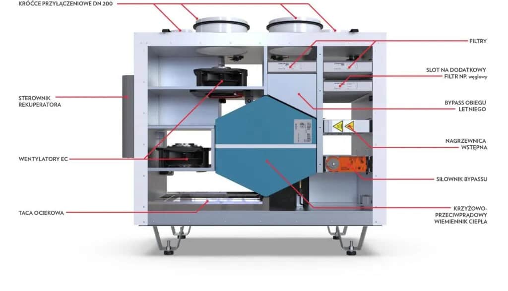 Rekuperacja w Jastrzębiu-Zdroju: Oszczędzaj na Ogrzewaniu i Oddychaj Lepiej