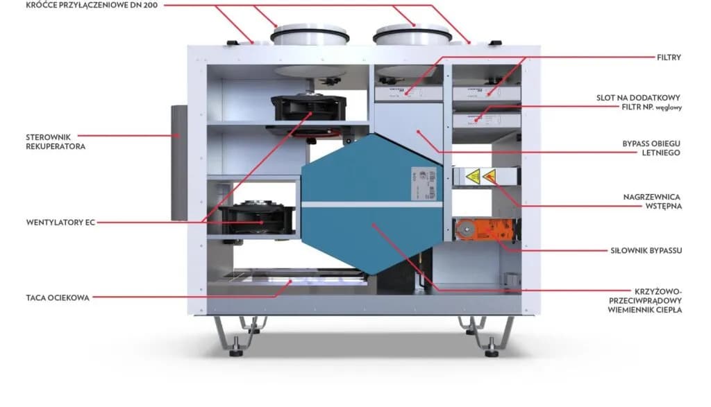 Rekuperacja w Jastrzębiu-Zdroju: Oszczędzaj na Ogrzewaniu i Oddychaj Lepiej