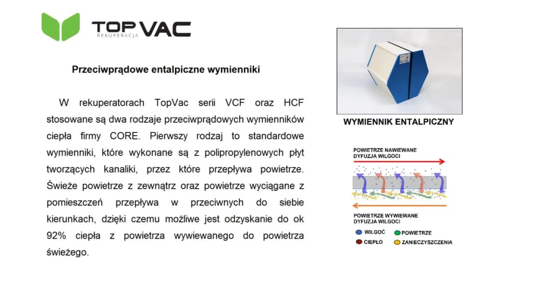 Wymiennik entalpiczny: Czy warto inwestować w komfort i oszczędności?